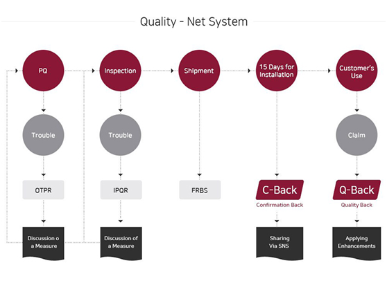 సర్వీస్